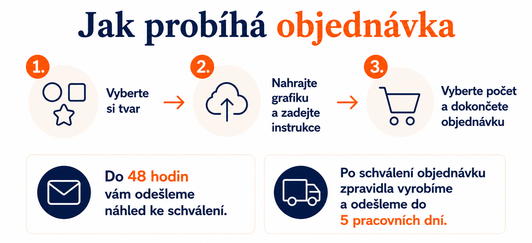 jak_objednat